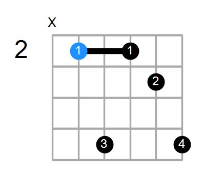 Bmin7#5 Chord